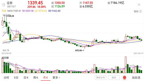 002252上海莱士股吧东方财富网,上海莱仕股票吧