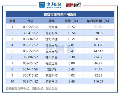华泰柏瑞基金公司排名,中国基金公司排名一览表
