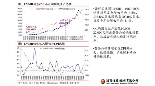 上海机场股票价值分析,上海机场这支股票的价格