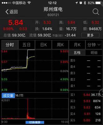 600121郑州煤电股票股吧,郑州煤电股票收盘价