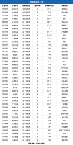 贵州茅台股票最高价,贵州茅台股票最高价格是多少亿