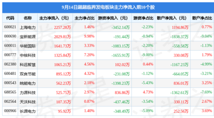 上海电力股票为什么跌那么厉害的简单介绍