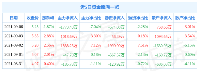 关于中国外运股票最新消息的信息