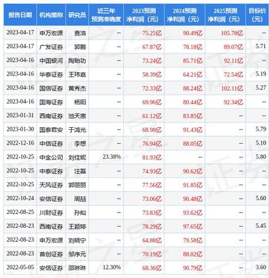 国电电力目标价位能涨到多少,国电电力目标价位能涨到多少中国中车