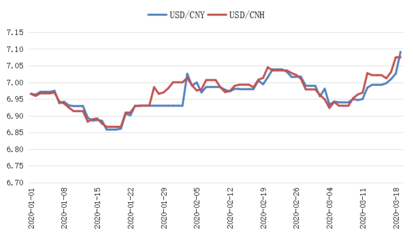 美元对人民币汇率走势,美元对人民币汇率走势图实时更新usdcny