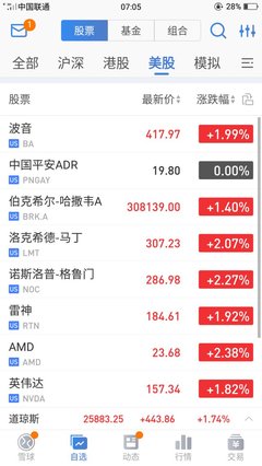 中国联通股票多少钱一股,中国联通股票现在行情怎么样