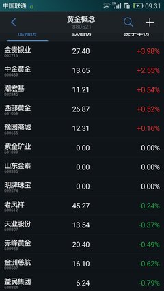 中国黄金股票今日价格,中国黄金股票今日价格表