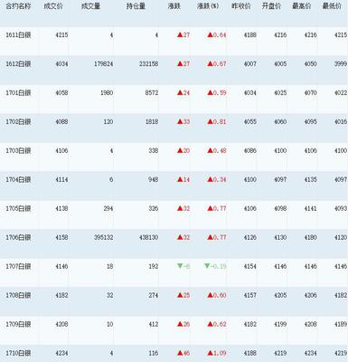 中国期货交易公司排名,中国期货交易公司排名前十名
