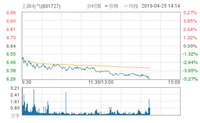 上海电气股票怎么样,上海电气股票值得拥有吗