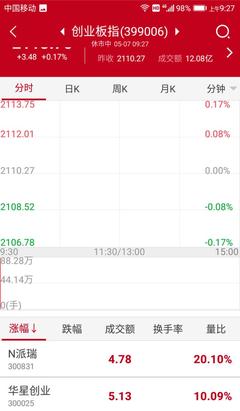 华星创业股票最新消息,华星创业300025