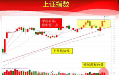 贵州茅台股票行情分析的简单介绍
