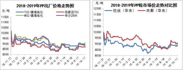 国内原油期货行情走势图,中国原油期货行情