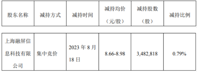 上海摩恩电气股份有限公司,上海摩恩电气股份有限公司销售电话多少