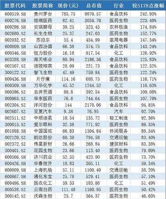贵州茅台股票历史数据的简单介绍