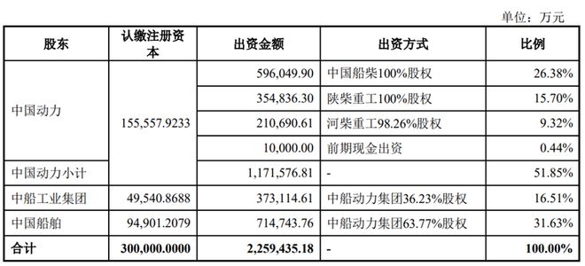 中国船舶重组目标价,中国船舶重组股票目标价