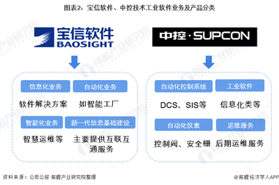 中国四大软件外包公司,中国四大软件外包公司待遇
