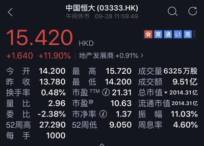 中国恒大汽车股票,中国恒大汽车股票代码