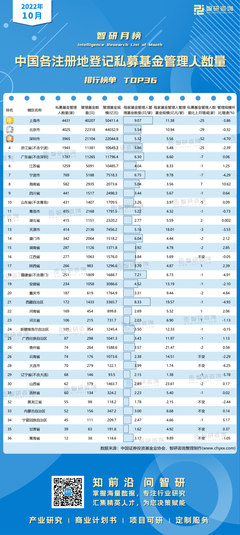 中国十大私募基金公司排行榜,国内私募基金公司规模排名前十