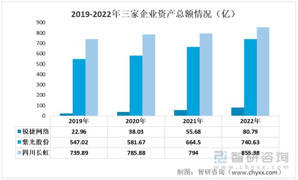 四川长虹2023年的目标价,四川长虹涨到十五元