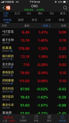 最近中国股市行情怎样,中国最近股市行情如何