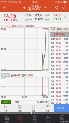 中国铜业股票,中国铜业股票龙头股排名表