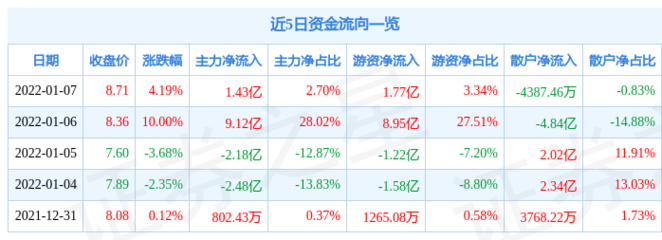 中国电建股票前景,中国电建股票分析