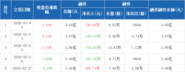 华能国际股票历史交易数据,华能国际历史交易记录