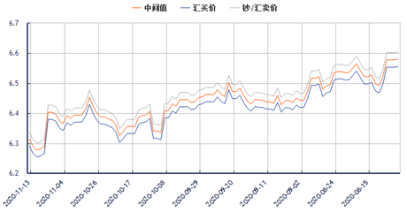 日元对人民币汇率走势图,日元对人民币汇率走势图分析报告