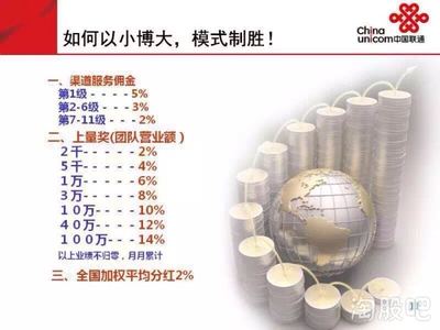 中国联通股票,中国联通股票最高涨到多少