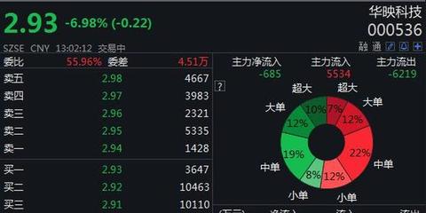 000536华映科技最新消息,华映科技股票最新行情
