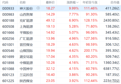 上海能源股价为什么这么低,上海能源的股价