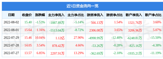 上海机电股票行情,上海机电股票行情走势图