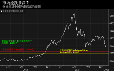 中国股市上证指数,中国股市上证指数今年行情