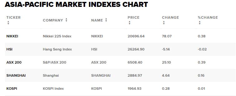 国际股市指数,国际主要股票指数