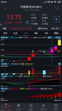 中国银河(601881)股吧,06881中国银河股价