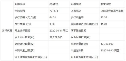 上海板块股票,上海板块股票代码