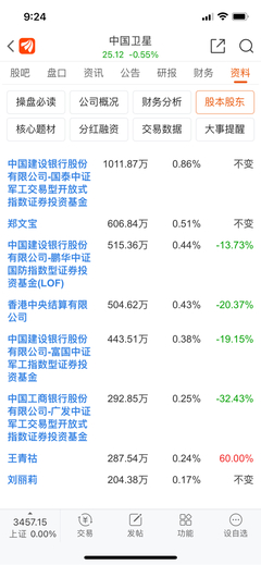 中国卫星股吧东方财富网,600118中国卫星股票行情