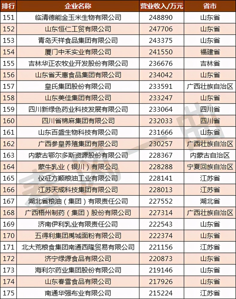 中国十大药业公司排名,中国十大药业公司排名榜