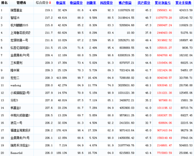 中国私募基金排名网,中国私募基金排名前十强