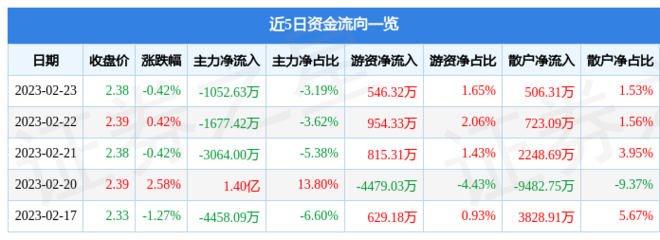 601868中国能建股票行情,中国能建股票下周走势