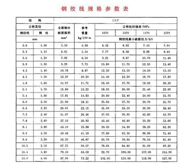 中国钢材网今日价格,中国钢材网官网今日价格