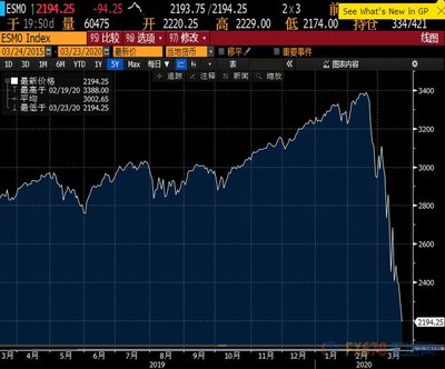 美国股指期货走势,美国股指期货走势最新消息