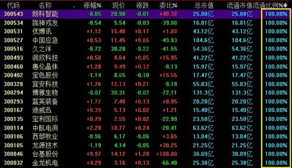 中海油a股上市时间,中海油a股上市时间表