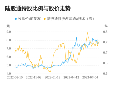中国石油今天股价多少,中国石油今日股价是多少