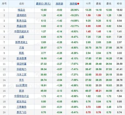 msci中国a股指数名单,msci中国全股票指数