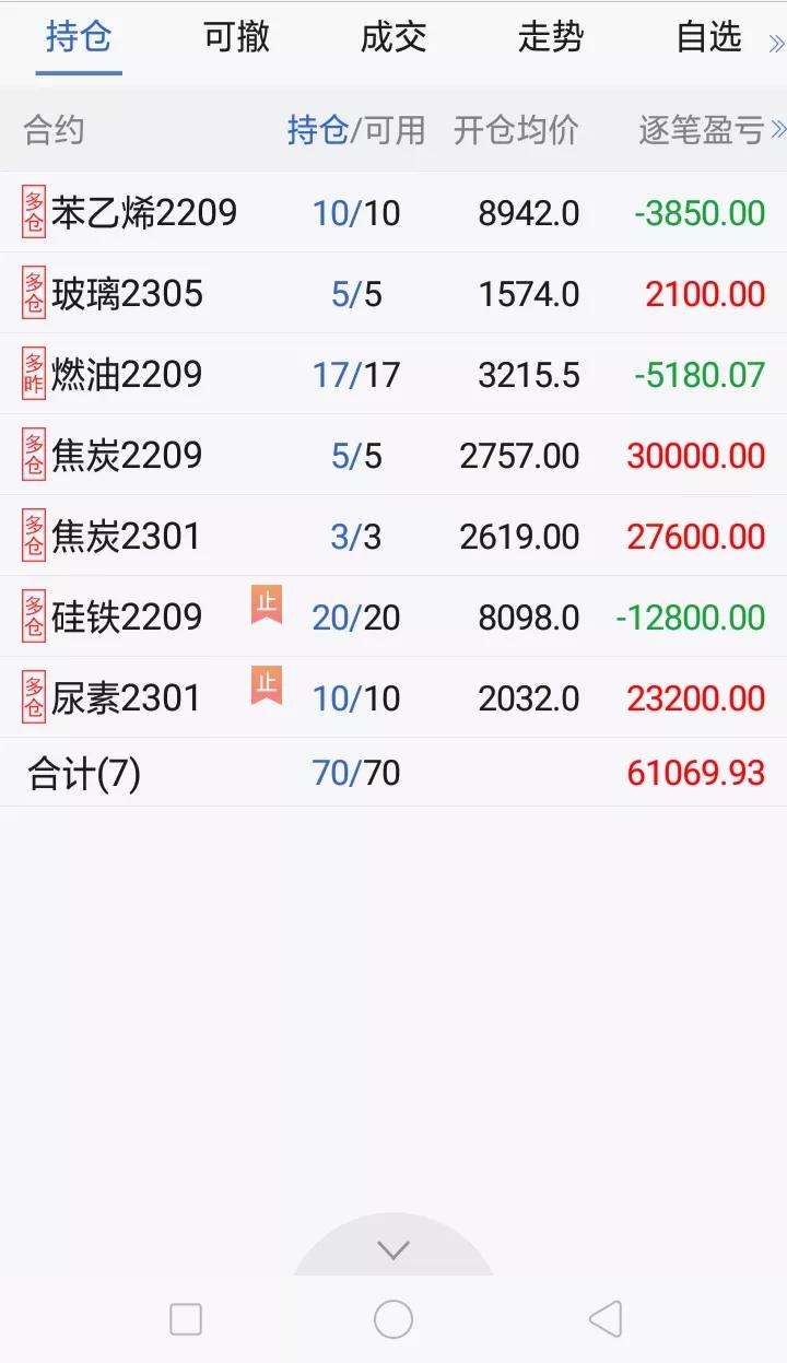 10元微期货正规平台下载,十元期货app