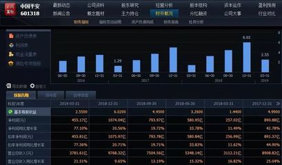 中国平安股票分红,中国平安股票分红记录