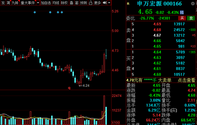 中国银河股票股,中国银河证券股票