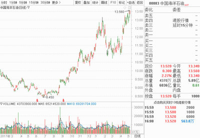 中国石化股价,中国石化股价预测