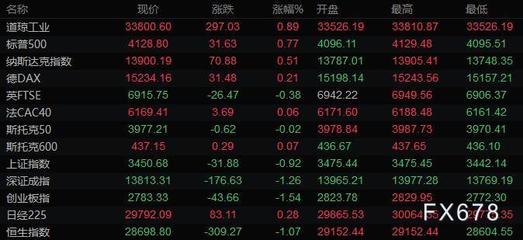 中国股市开盘收盘时间,股市开盘收盘时间调整